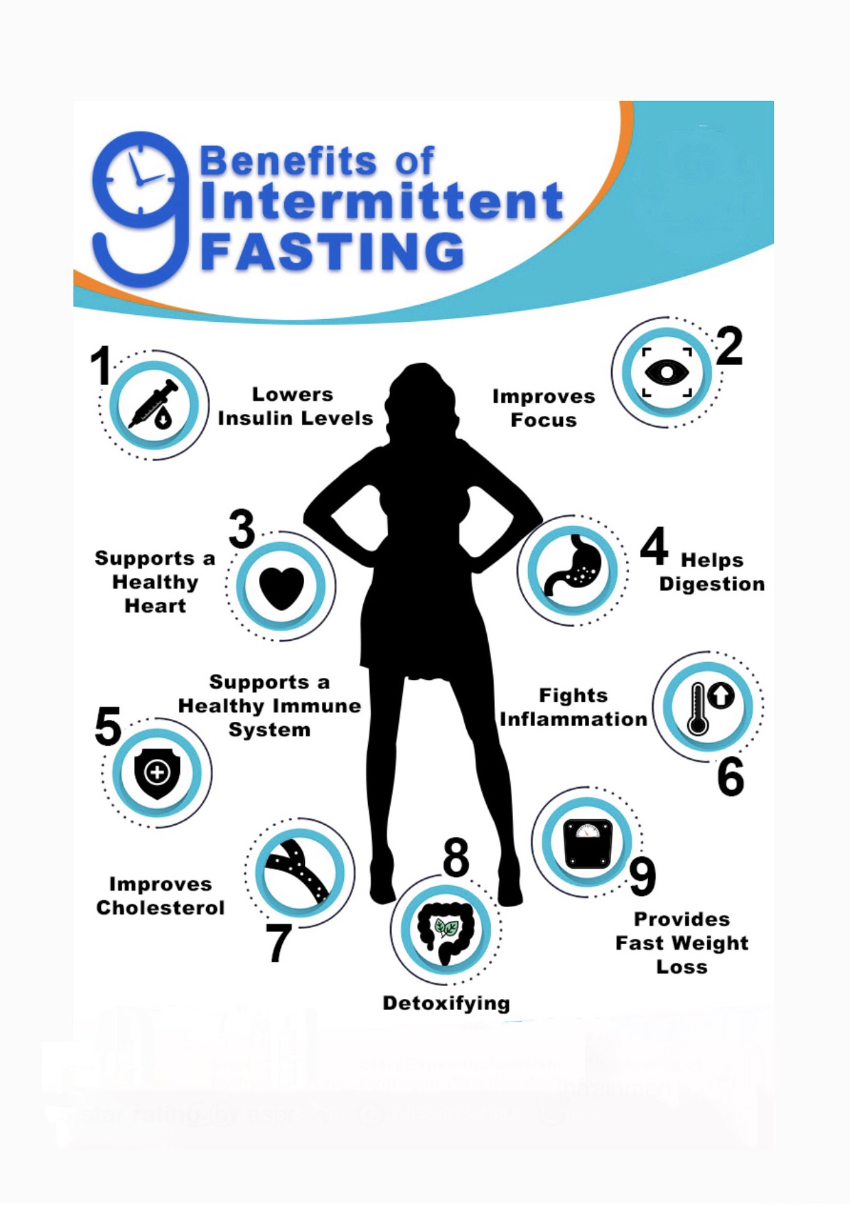IS INTERMITTENT FASTING RIGHT FOR YOU? – ymoore4health